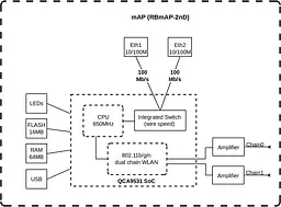 MikroTiK Маршрутизатор mAP - мініатюра 3