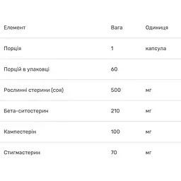 Стерини Bluebonnet Nutrition рослинні 500 мг 60 вегетаріанських капсул - мініатюра 3