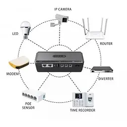ДБЖ для роутерів Yepo Smart DC-UPS 10400mAh DC-5V/9V/12V (UA-112485) - мініатюра 5