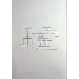 Книга Анафема. Книга 1 - Кері Лейк КСД (9786171518926) - мініатюра 5