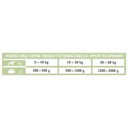 Вологий корм Brit GF VetDiet Diabetes для собак з цукровим діабетом з ягнятком та горошком 400 г (арт.100266) - мініатюра 4