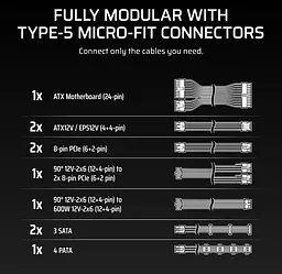 Блок живлення Corsair RM750x Shift ATX 3.1 750W (CP-9020298-EU) - мініатюра 10