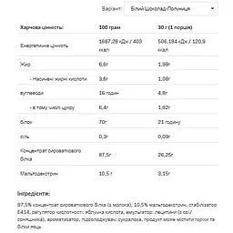 Протеїн Allnutrition Whey Protein Chocolate Strawberry 900 г - мініатюра 2