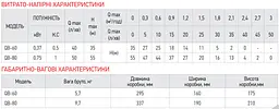 Насос поверхневий вихровий Koer QB-80 KP2652 - мініатюра 3