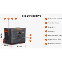 Зарядна станція Jackery Explorer 3000 Pro - мініатюра 7
