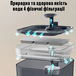 Фонтан для кота Petory 2,2 л з фільтром, Чорний - мініатюра 6