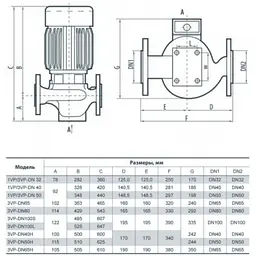 Циркуляційний насос Sprut 1VP-DN32 - мініатюра 2