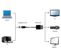 Адаптер Cablexpert DisplayPort - VGA 0.15м black (A-DPM-VGAF-02) - мініатюра 3