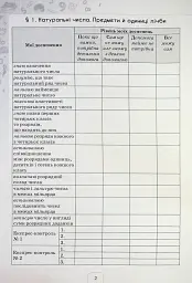 Математика 5 клас. Щоденник самооцінювання навчальних досягнень - Ніна Тарасенкова - мініатюра 2