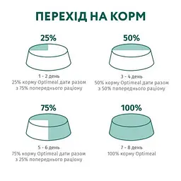 Сухий корм для собак Optimeal для цуценят всіх порід зі смаком індички 12 кг (4820083905483) - мініатюра 8