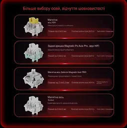 Клавіатура Madlions MAD 68 HE , Білий - мініатюра 4