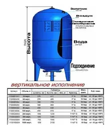 Гідроакумулятор 60л Zilmet Ultra-Pro 1" вертикальний 30412 - мініатюра 4
