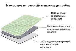 Багаторазова пелюшка для собак AquaStop арт.14 50х70 см - мініатюра 4