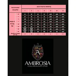 Уцінка. Сухий корм Ambrosia Grain Free для цуценят усіх порід з куркою та свіжою рибою 6 кг 06.12.26 - мініатюра 6