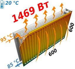 Радіатор сталевий панельний Optimum 22 бокове 600x600, Білий - мініатюра 4