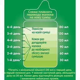 Уцінка. Cуміш молочна суха Nestogen 1 з лактобактеріями L. Reuteri для дітей з народження 1 кг - мініатюра 6