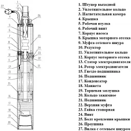 Насос свердловинний Sturm WP97430 - мініатюра 2