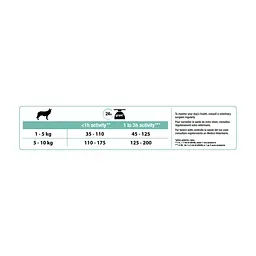 Сухий корм для собак Purina Pro Plan Small&Mini Sensitive Digestion зі смаком ягняти 7 кг (7613036611329) - мініатюра 5