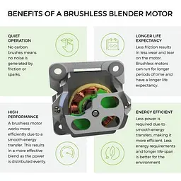 Блендер професійний BioChef Atlas Power Blender (Stainless Steel) найтихіший суперблендер, чорний - мініатюра 9