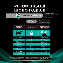 Вологий дієтичний корм для дорослих собак Purina Pro Plan Veterinary Diets EN Gastrointestinal для усунення розладів травлення 195 г - мініатюра 9