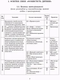 Розгорнутий перспективний план. Старший вік. Осінь. Сучасна дошкільна освіта - мініатюра 5