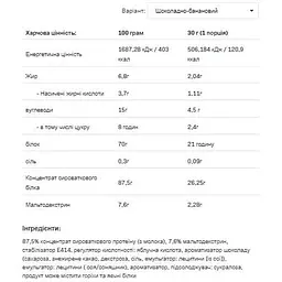 Протеїн Allnutrition Whey Protein Chocolate Banana 900 г - мініатюра 2