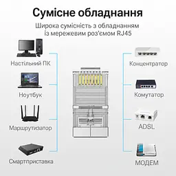 Модульный штекер для витой пары Vention 10 шт. коннектор RJ45 Cat.6 FTP с экранированием для монтажа нужны обжимные клещи для жил 23–26 AWG диаметр отверстия для жилы 1,1 мм для однопроволочных и многопроволочных жил позолоченные контакты прозрачный (IDCR0-10) - миниатюра 11
