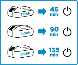 Зарядний пристрій Energy+ 18В 3А Graphite hoz0014345 - мініатюра 5