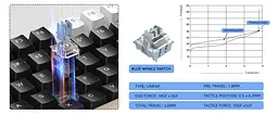 Клавіатура MageGee SKY 87 RGB Blue Whale Switch Wireless (6971969728493-UA) Mocha Brown (G-000003957) - мініатюра 15