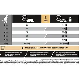 Сухий корм для котів з чутливим травленням Purina Pro Plan Delicate з ягням 10 кг (12434335) - мініатюра 6