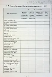 Математика 5 клас. Щоденник самооцінювання навчальних досягнень - мініатюра 5