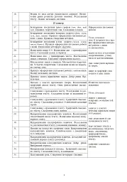 Українська мова. 3 клас. Уроки каліграфії - мініатюра 3