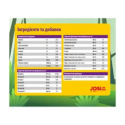 Сухой корм для собак Josera JosiDog Adult Sensitive 15 кг (4032254770718) - миниатюра 4