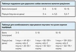 Набір вологих кормів Half & Half 5+1 для дорослих собак, шматочки з яловичиною в соусі (6 шт. x 100 г) - мініатюра 5