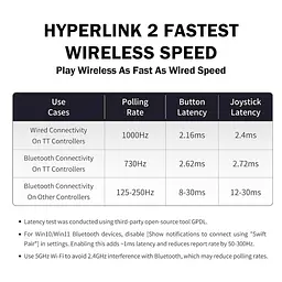 Геймпад Gulikit TT PRO Win,Switch,Android, and iOS Black - мініатюра 2