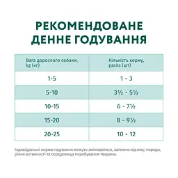 Вологий корм для собак Optimeal з яловичиною та журавлиною в желе 100 г (4820215369626) - мініатюра 9