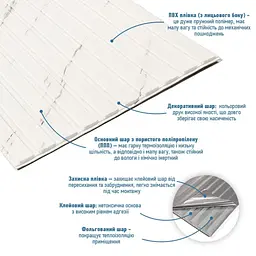 Панель-рейка Sticker Wall у рулоні 2900х350х6мм Мармур SW-00002075 - мініатюра 2
