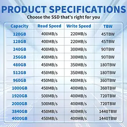 Внутрішній твердотільний накопичувач SSD 512 ГБ, 2,5-дюймовий SATA III 6 Гбіт/с, швидкість читання до 450 МБ/с, 3D NAND Flash - мініатюра 6