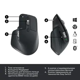 Мышь Logitech MX Master 3S for Business Graphite (910-006582) - миниатюра 6