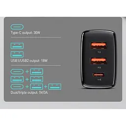 Зарядний пристрій 3 порти Baseus 30 W (1Type-C + 2 USB) CCXJ-E01 чорний - мініатюра 7