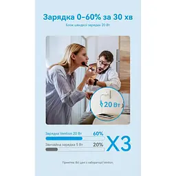 Зарядний пристрій Vention USB-C PD 20 Вт GaN білий (FEPW0-EU) - мініатюра 7
