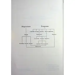 Книга Анафема. Книга 1 - Кері Лейк КСД (9786171518926) - мініатюра 5