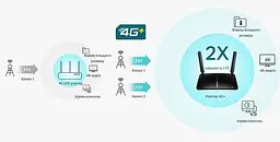 Бездротовий Роутер (модем) Tp-Link TL-MR600 LAN/WAN 3G/4G/LTE - мініатюра 6