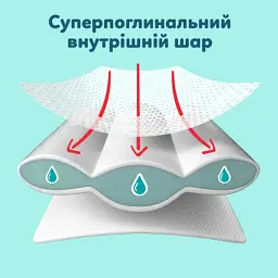Підгузки Pampers Premium Care Pants Розмір 7 (15+ кг) 62 шт (8006530320245) - мініатюра 3