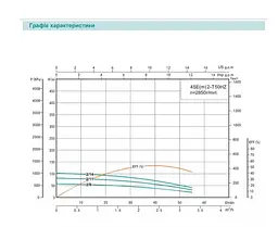 Свердловинний насос SHIMGE 4SE(m) 2/8T-0.37 кВт, Н 58(38)м, Q 55(40)л/хв, Ø96 мм + кабель 30 м - мініатюра 3