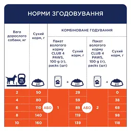 Сухий корм з качкою для дорослих собак малих порід Club 4 Paws Premium 2 кг - мініатюра 5