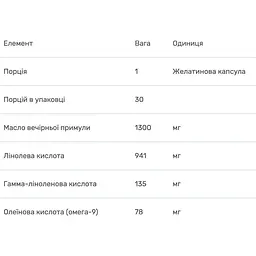 Олія примули вечірньої Bluebonnet Nutrition 1300 мг 30 капсул - мініатюра 3