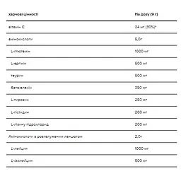Комплекс амінокислот Optimum Nutrition Amino Energy 270 г Фруктовий мікс - мініатюра 3