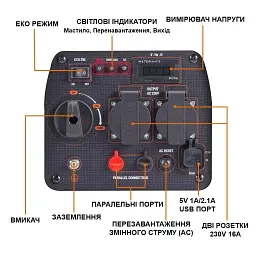 Генератор maXpeedingRODS MXR2300 інверторний (1,8 kW), 220V, 50Hz, 4л, ручний запуск (mxr2300) - мініатюра 6