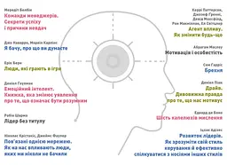 Рік особистої ефективності: Міжособистісний інтелект. Збірник №3 + Аудіокнижка - мініатюра 4